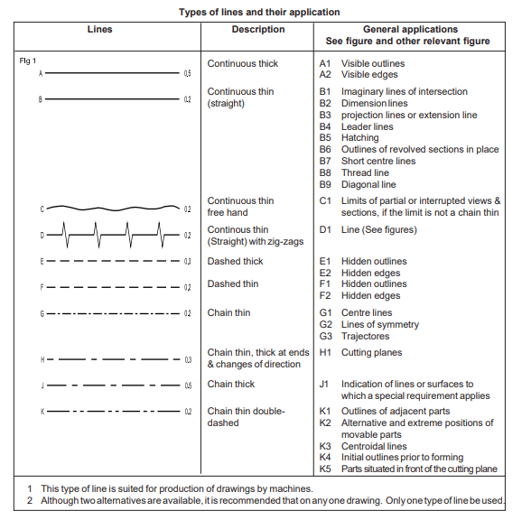 Engineering Drawing Request Form Template | Jotform